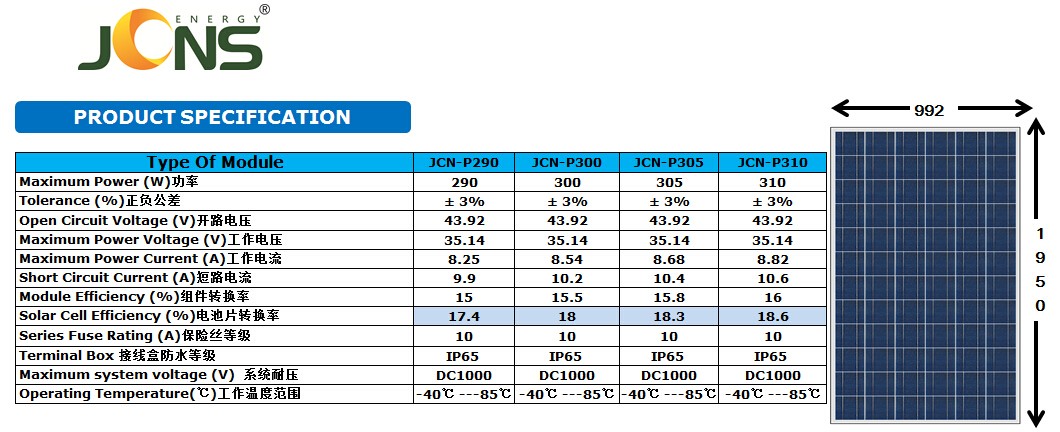 太陽能參數(shù) 太陽能參數(shù)