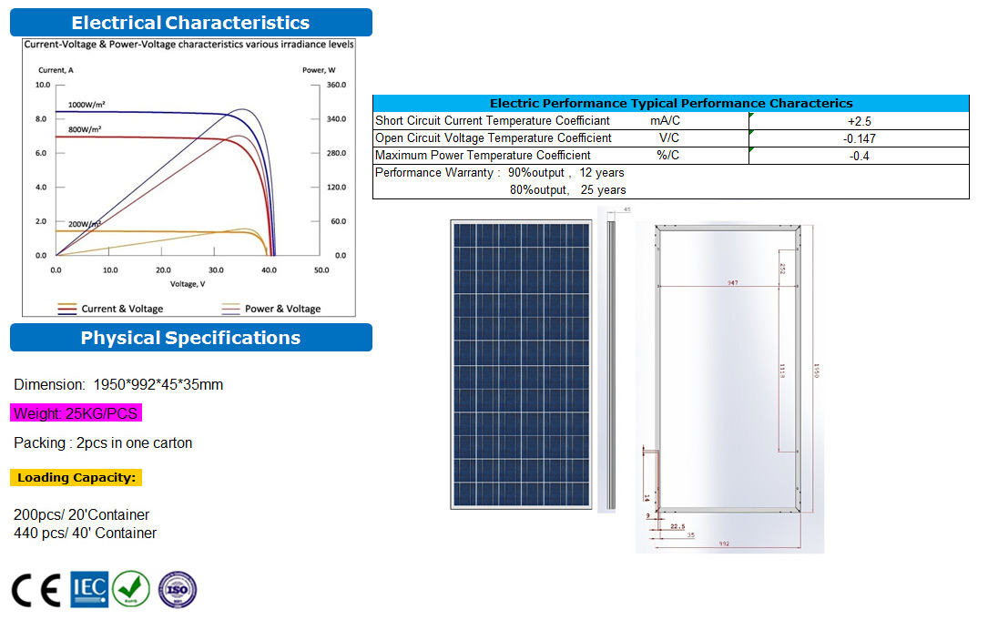 太陽能參數(shù) 太陽能參數(shù)