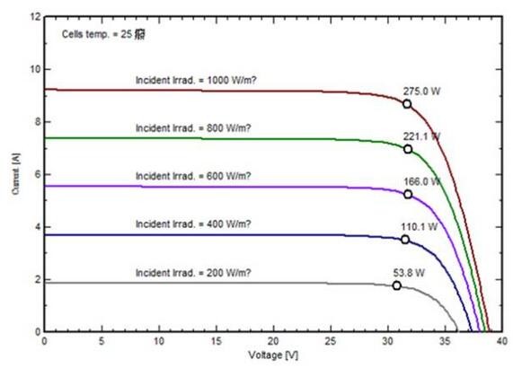 分布式太陽能電站 分布式太陽能電站