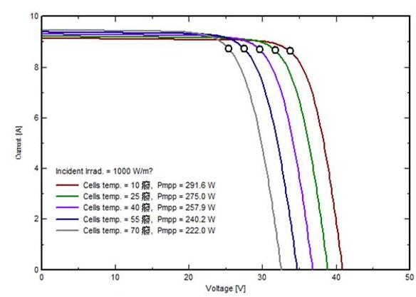 分布式太陽能電站1 分布式太陽能電站1