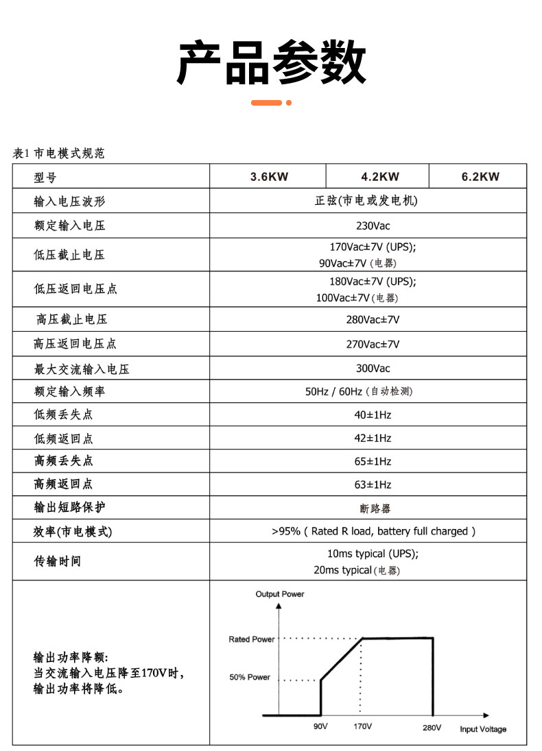 3.6kw 逆控一體機(jī)(并離網(wǎng)) 3.6kw 逆控一體機(jī)(并離網(wǎng))
