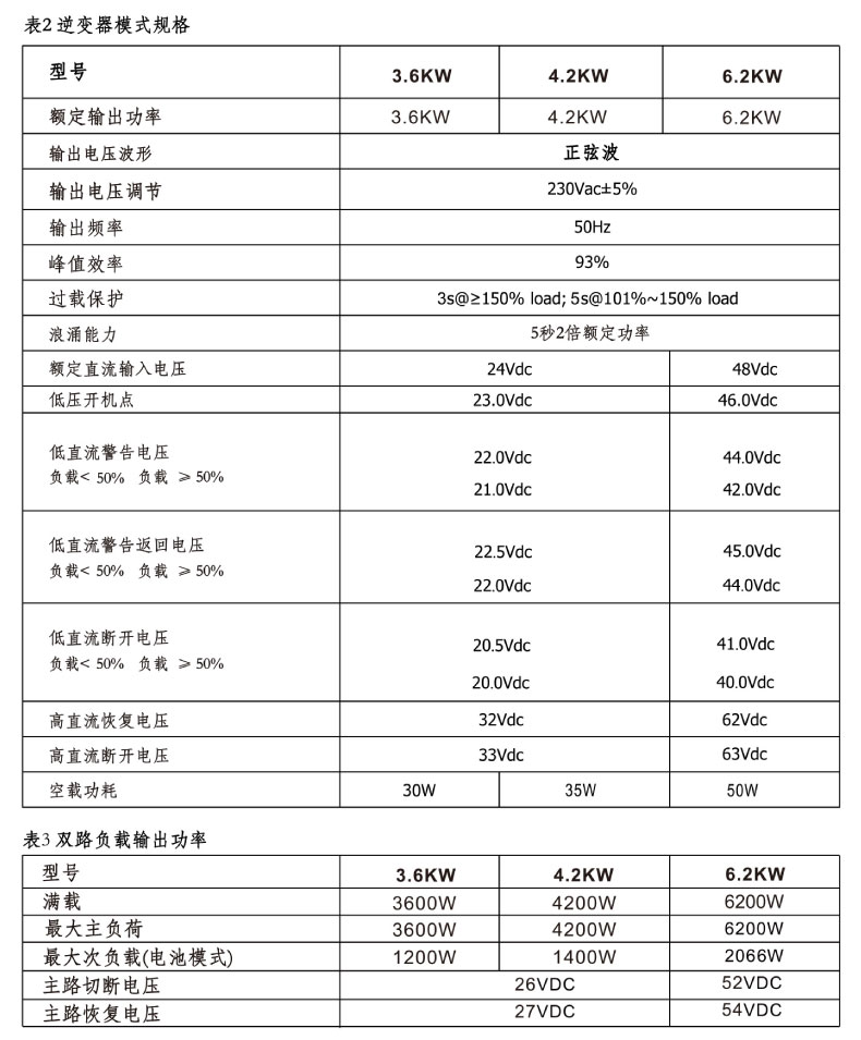 3.6kw 逆控一體機(jī)(并離網(wǎng)) 3.6kw 逆控一體機(jī)(并離網(wǎng))