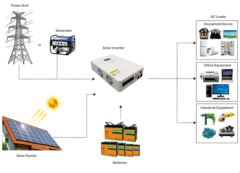 8.2kw 逆控一體機(jī)(并離網(wǎng)) 8.2kw 逆控一體機(jī)(并離網(wǎng))
